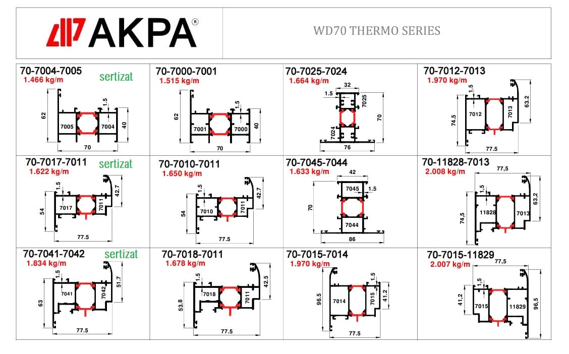 Sistem WD70T cu bariera termica detay 2