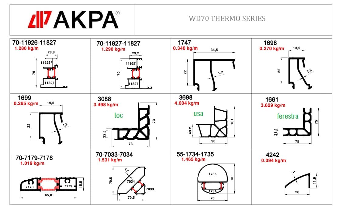 Sistem WD70T cu bariera termica detay 3