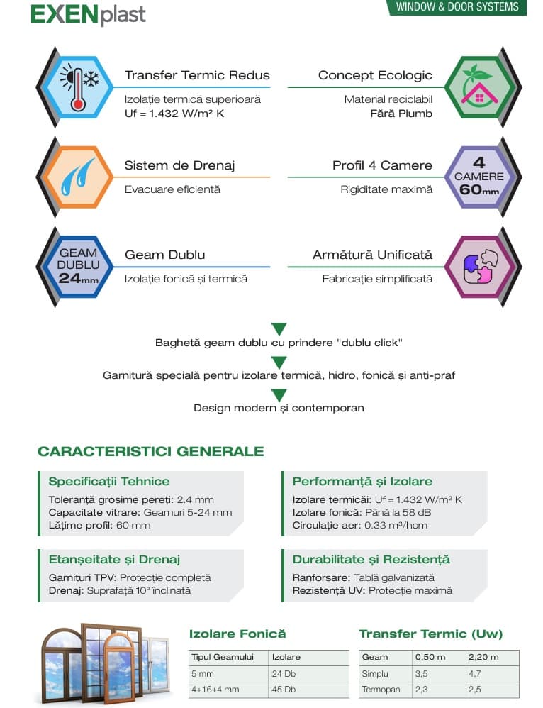 Sistem de Profile PVC – EXENplast & BLANCOPLAST - fotografie 2