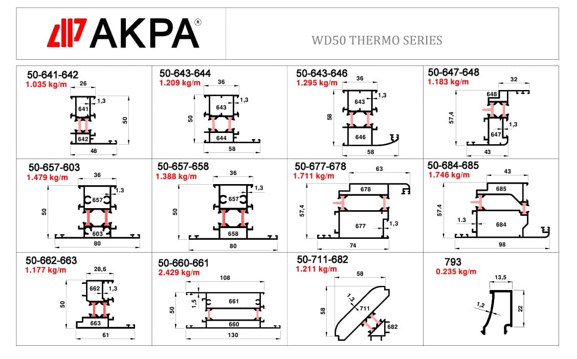 Sistem WD50T cu bariera termica detay 2