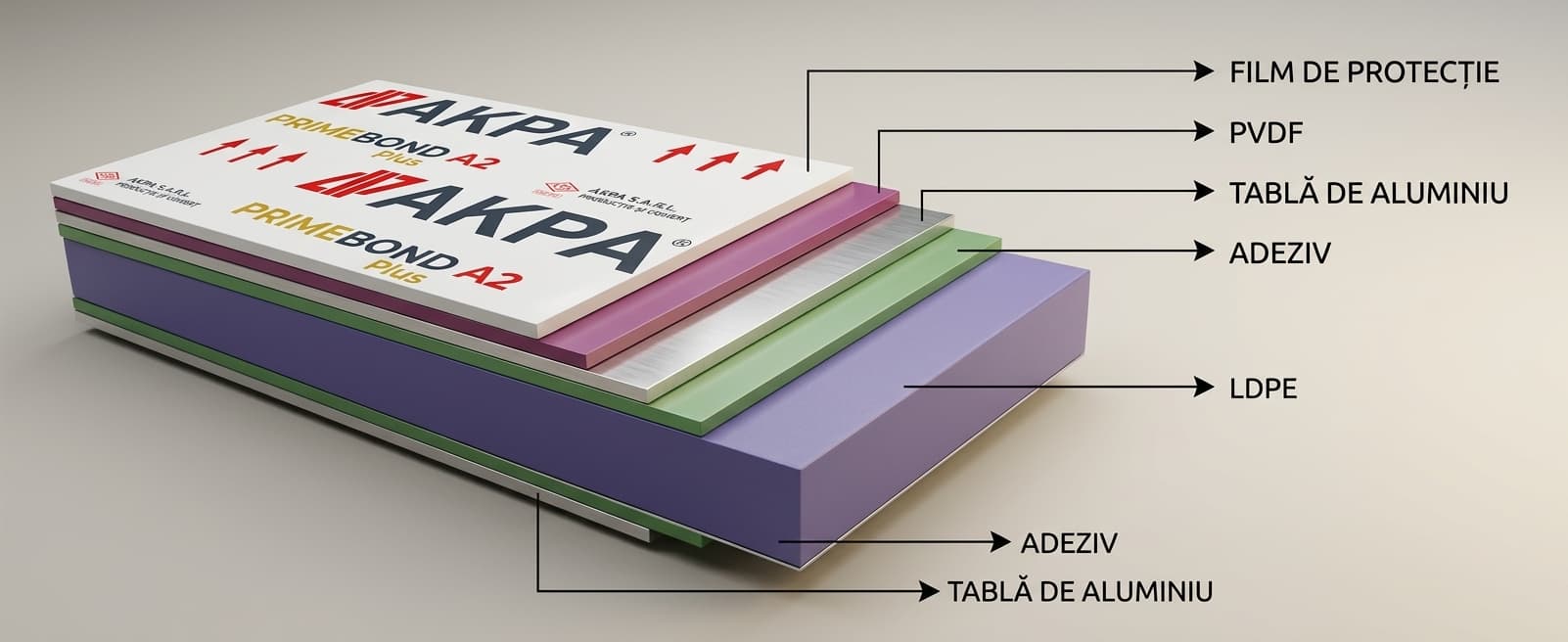 Panou compozit aluminiu ACP - detaliu tehnic