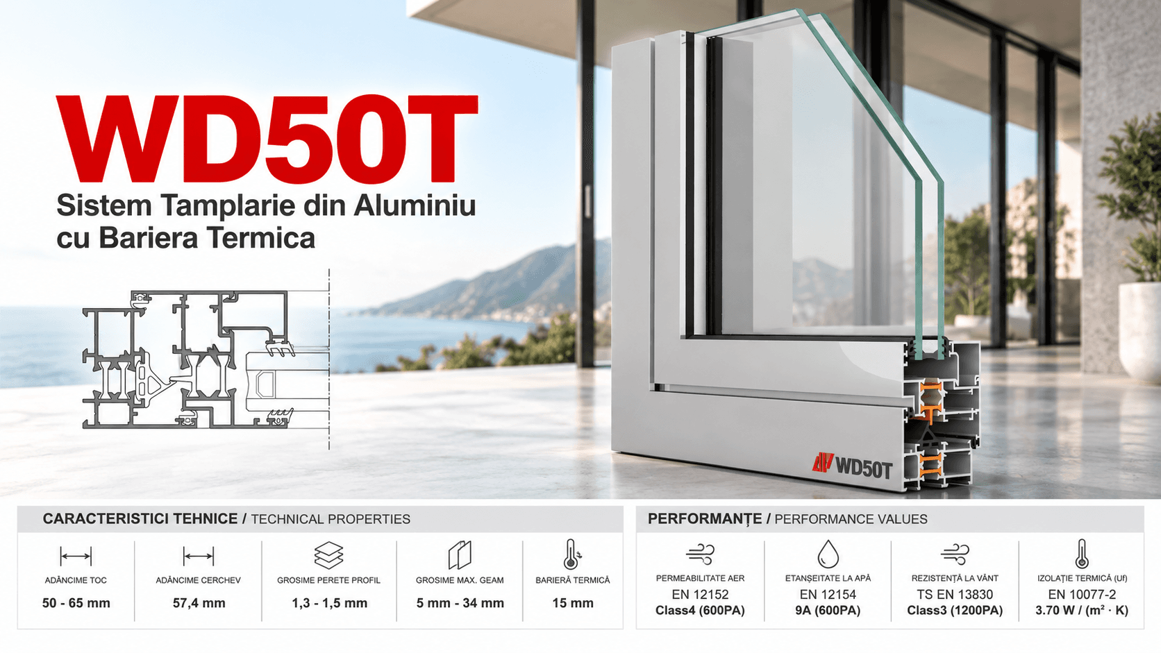Sistem WD50T cu bariera termica