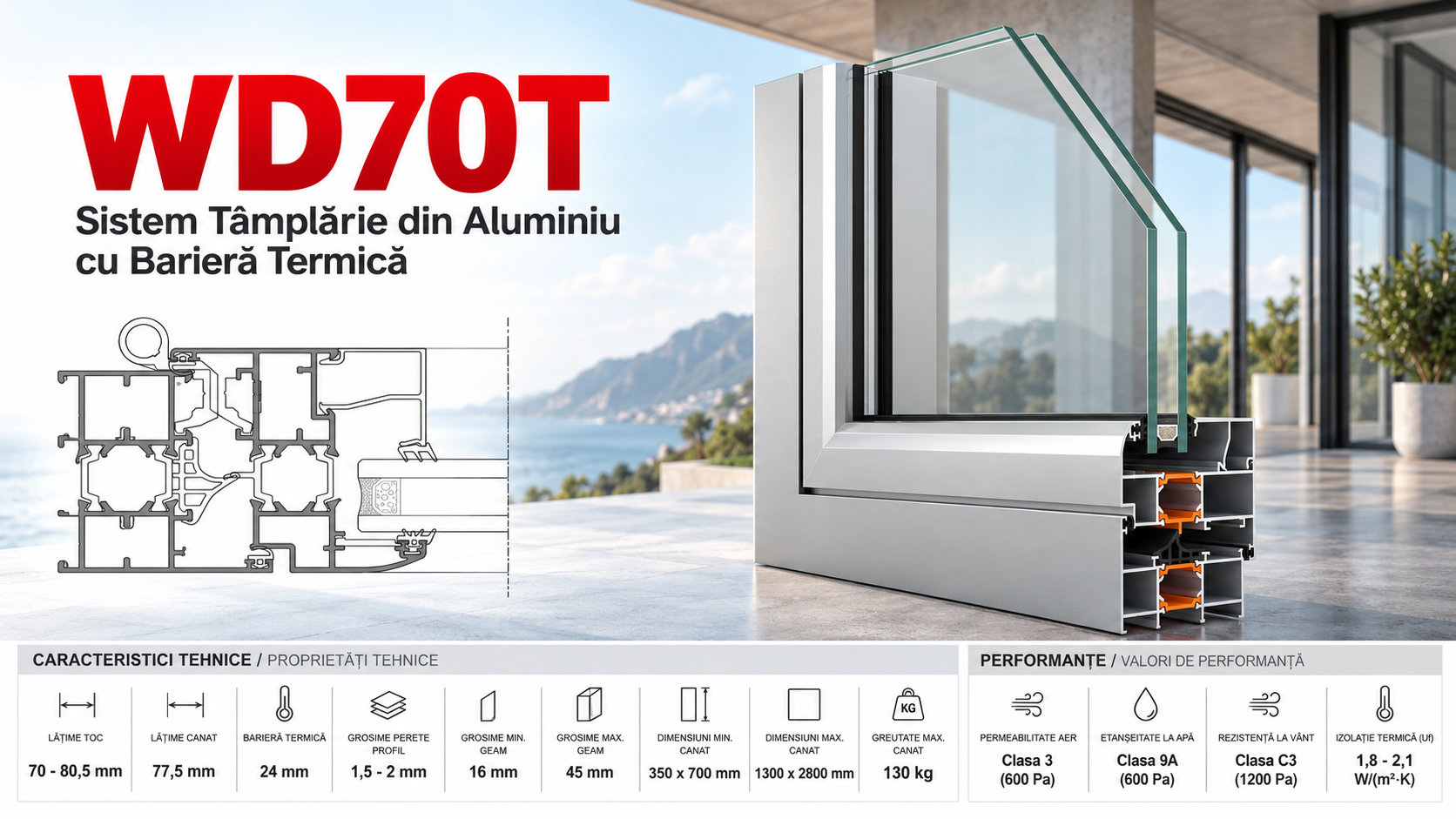 Sistem WD70T cu bariera termica